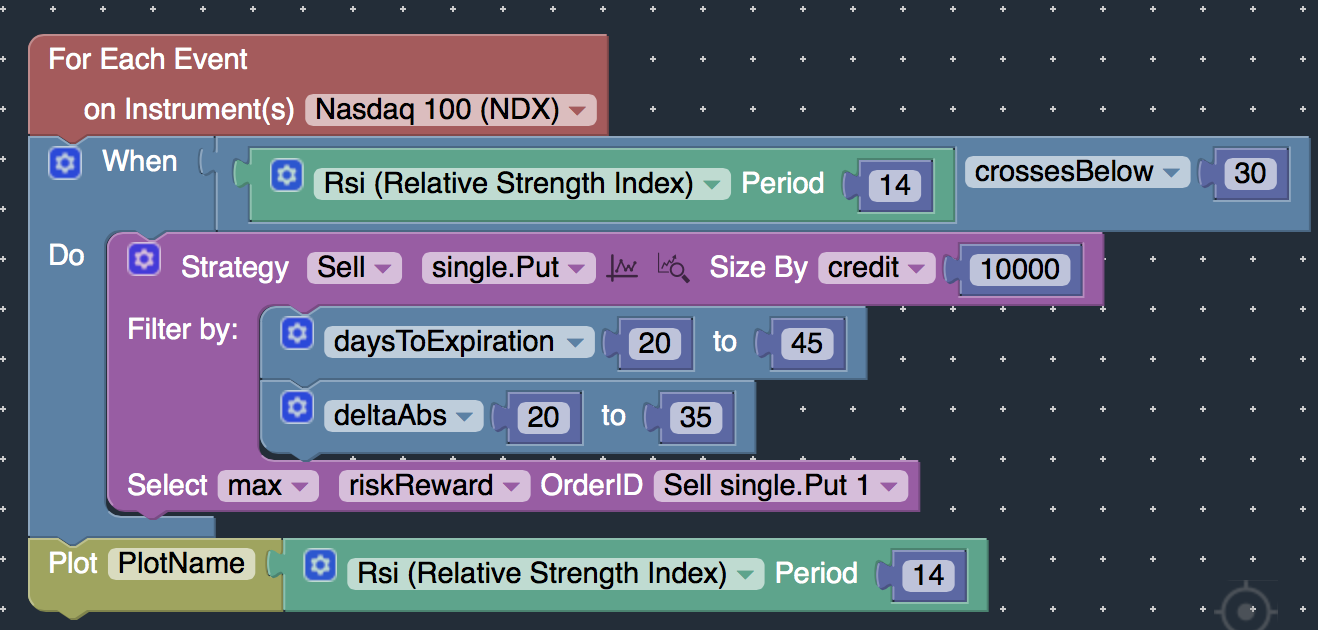 Studies API