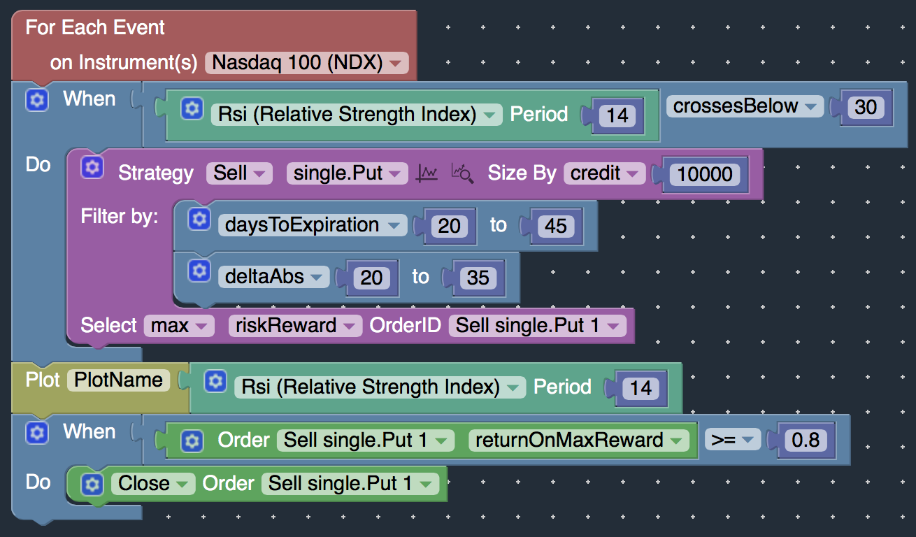 Studies API