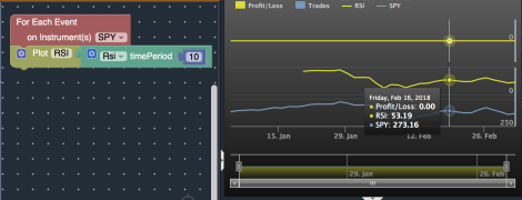 RSI