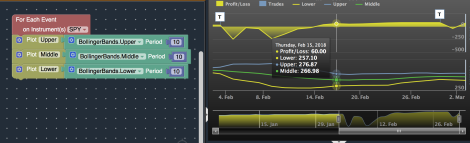 BollingerBands