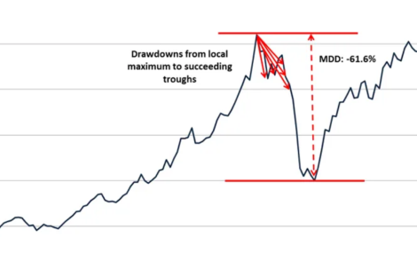 drawdown