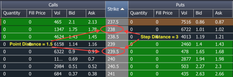 StepDistance vs PointDistance