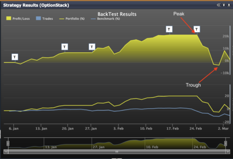 Max Drawdown